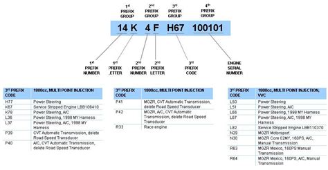 Caterpillar VIN decoder 